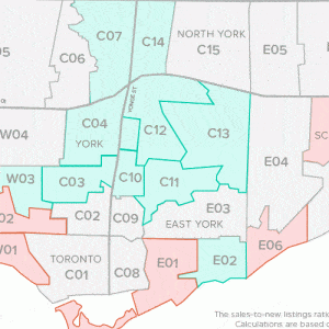 How Competitive is it to Buy a Home in Toronto? INFOGRAPHIC